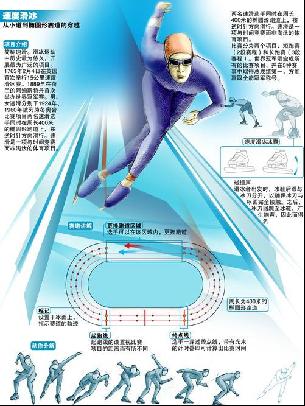 双星组合在