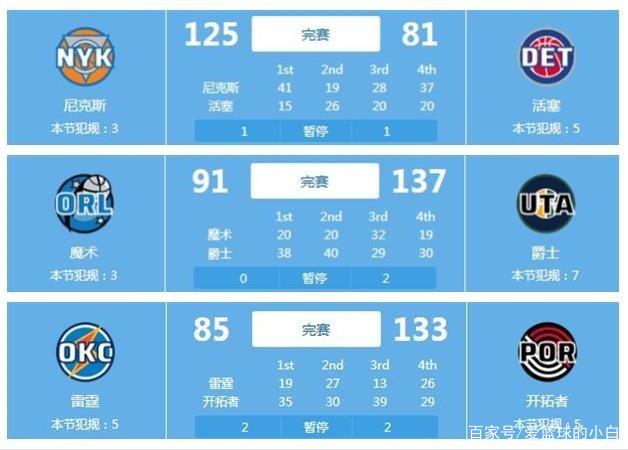 快船后场少