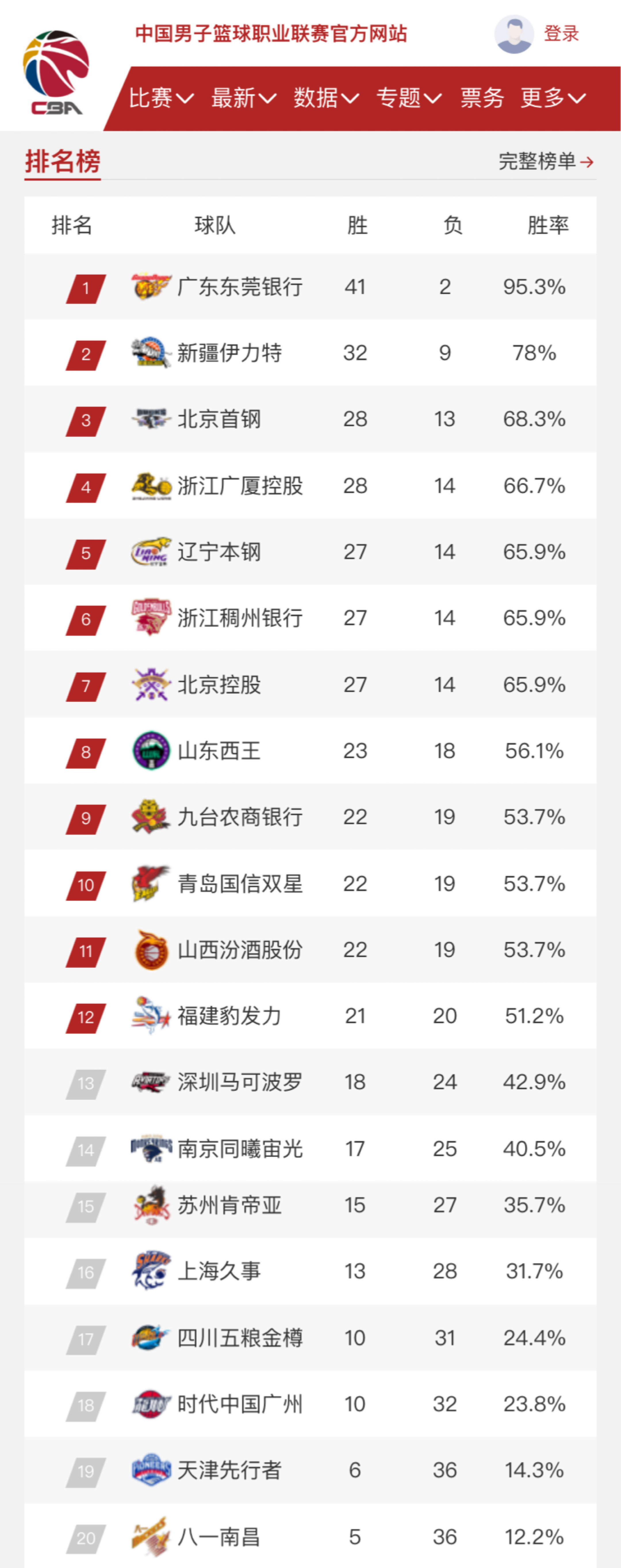 表现实在令