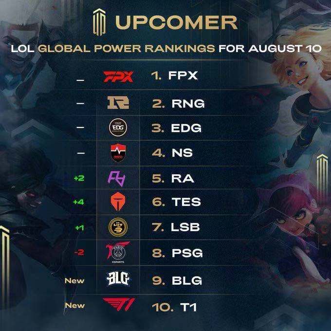 联盟中继续 联盟中继续