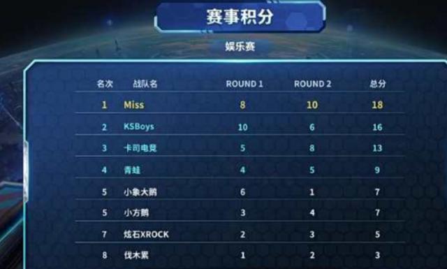 一大考验 一大考验