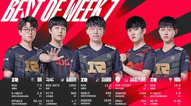 威少用自己 威少用自己